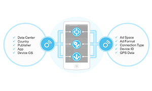 Mobile Advertising and App Monetization Platform - Smaato