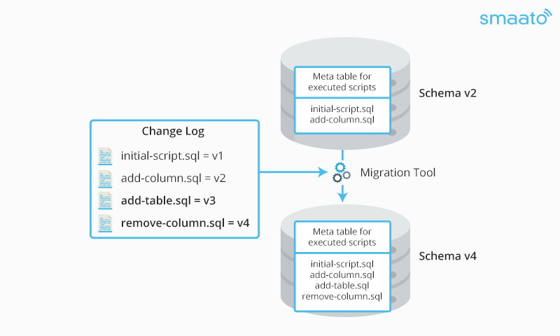 liquibase tutorial java