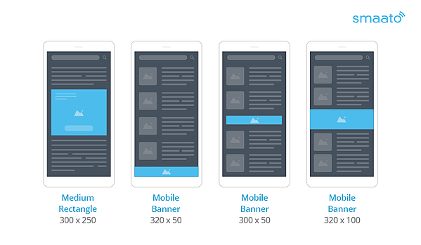 Best Performing Mobile Ad Formats In 19 Smaato